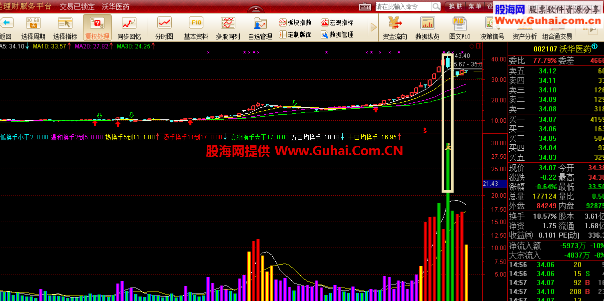 优秀的换手率公式,值得拥有