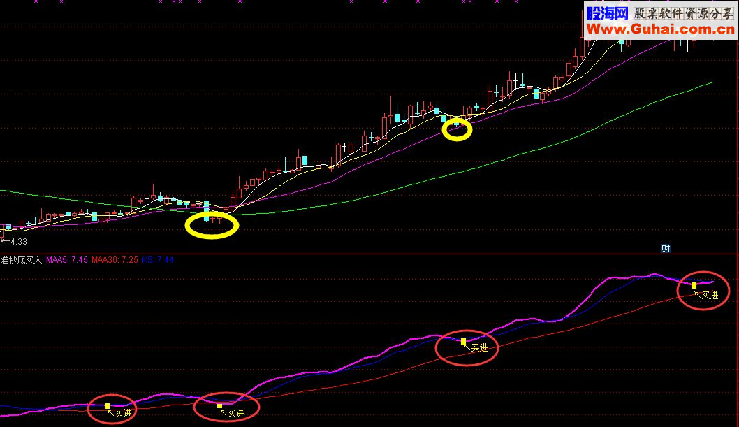 通达信恍如跟庄一触即发买进指标公式（指标主图）