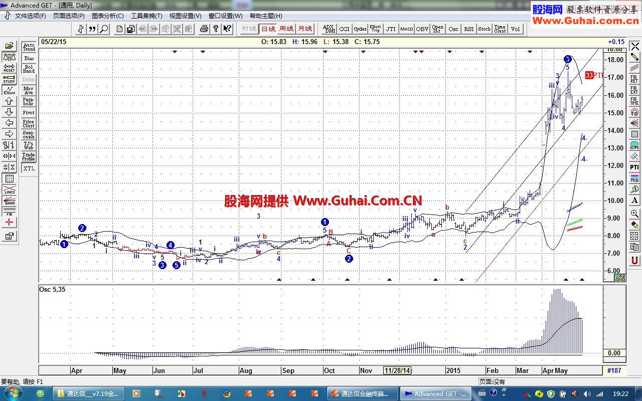 通达信金融终端v7.19金屋子发财版