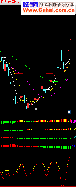 通达信尾盘选股指标选股副图