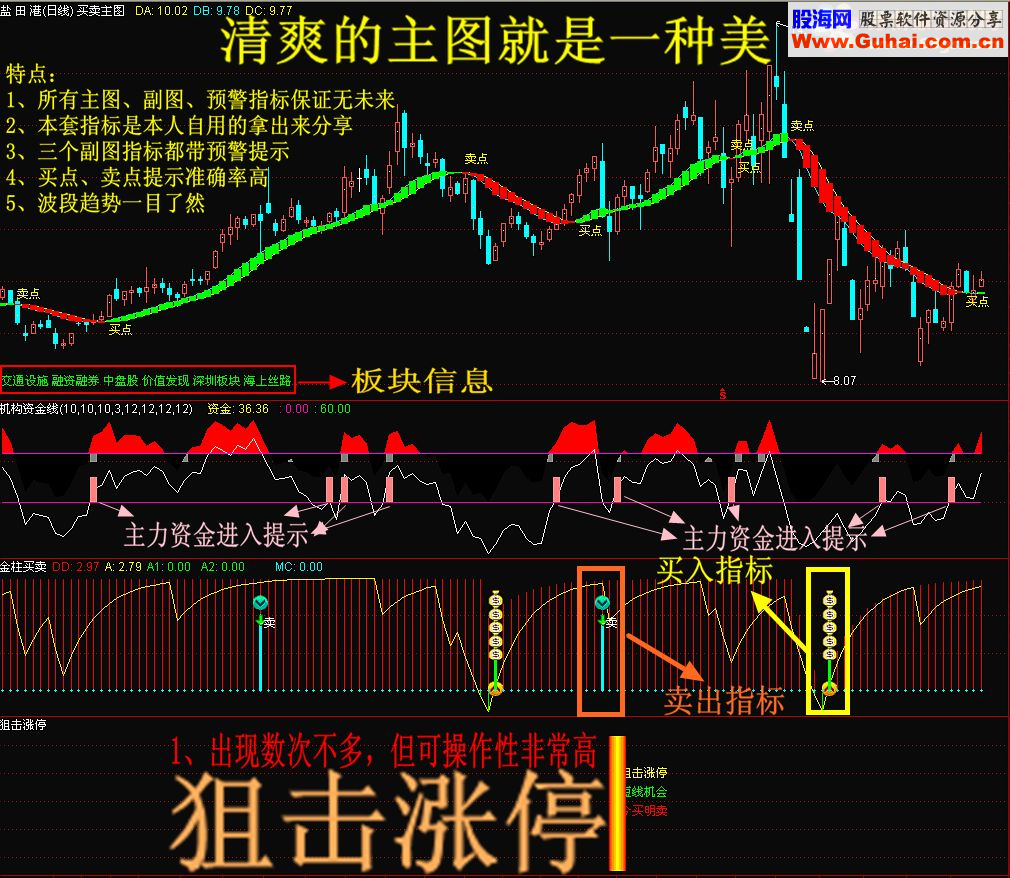 找黑马这套指标是专业的主图副图选股预警说明