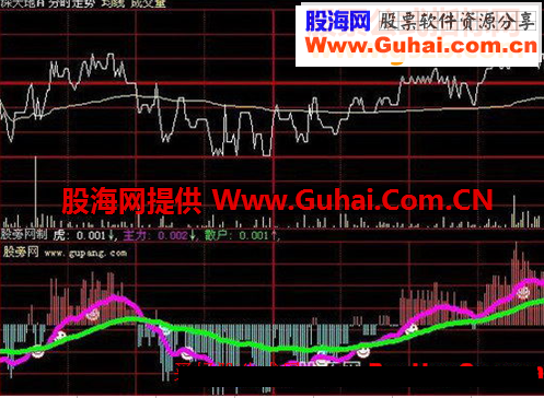 大智慧分时预警虎指标公式