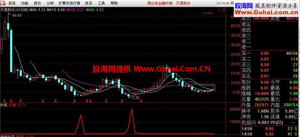 极品坑底选股公式 想要的进来看