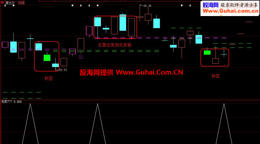 对老憨777“标签”的感悟指标说明贴图