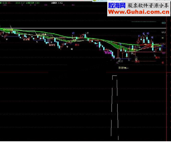 通达信黑马选股指标公式