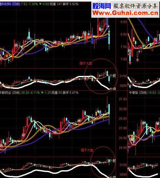 通达信强势股票指标公式