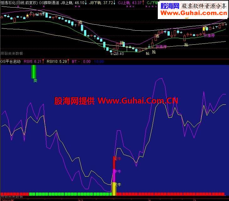 将出现三个牛的信号为选股公式
