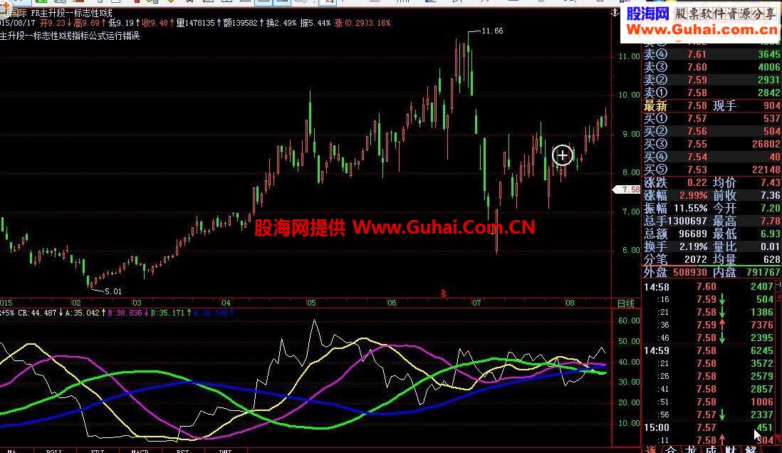 飞狐FR+5%指标公式