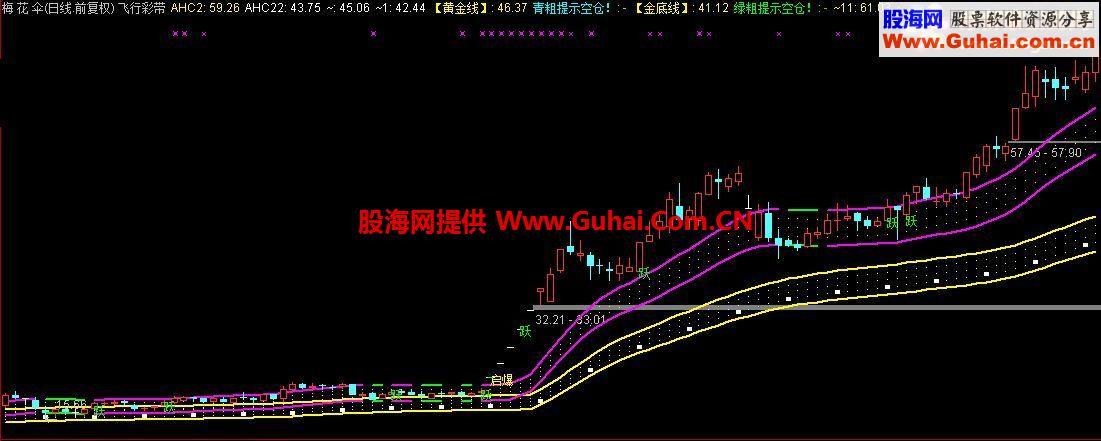 通达信唯美飞行彩带主图公式 并肩齐驱 空中加油