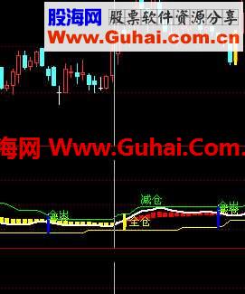 短期买卖最后机会-源码-说明图示无未来