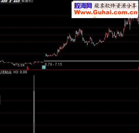 通达信五线粘合（源码选股贴图）粘合度可调