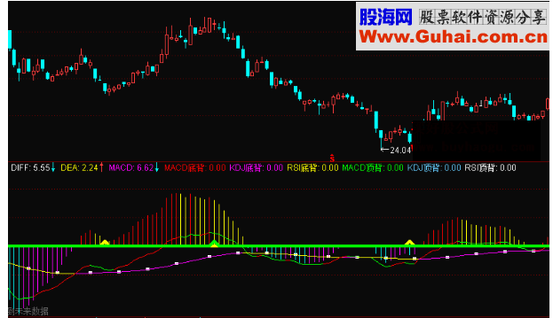 通达信三角买入副图指标公式