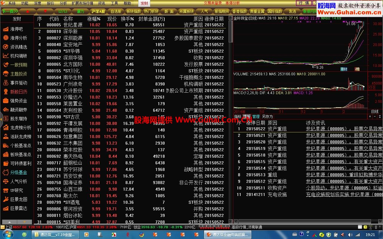 通达信金融终端v7.19金屋子发财版