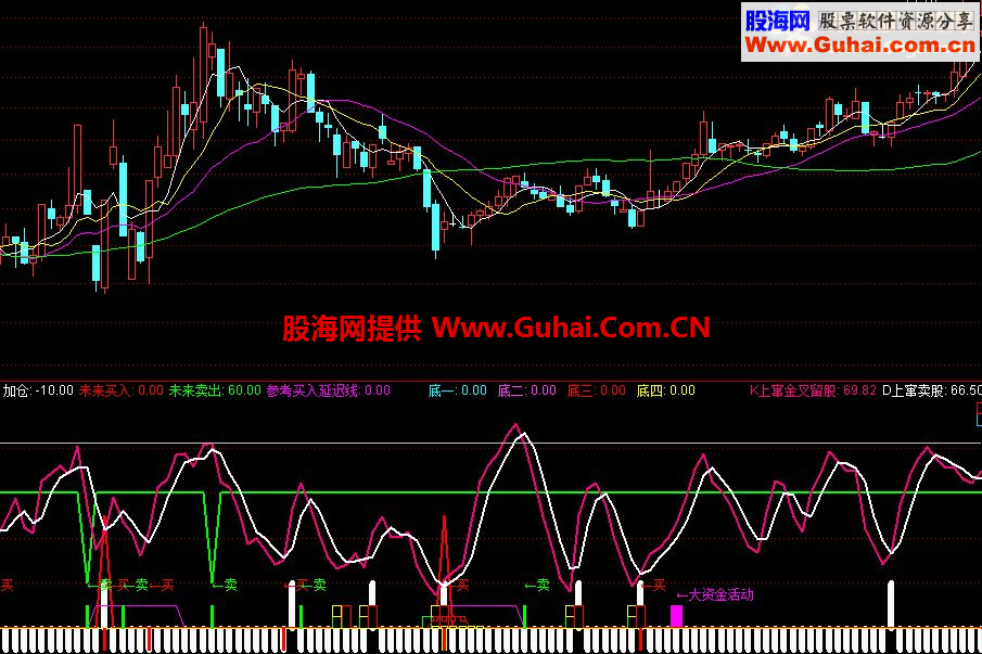 通达信专抄底逃顶短线指标网上淘的很准大家分享