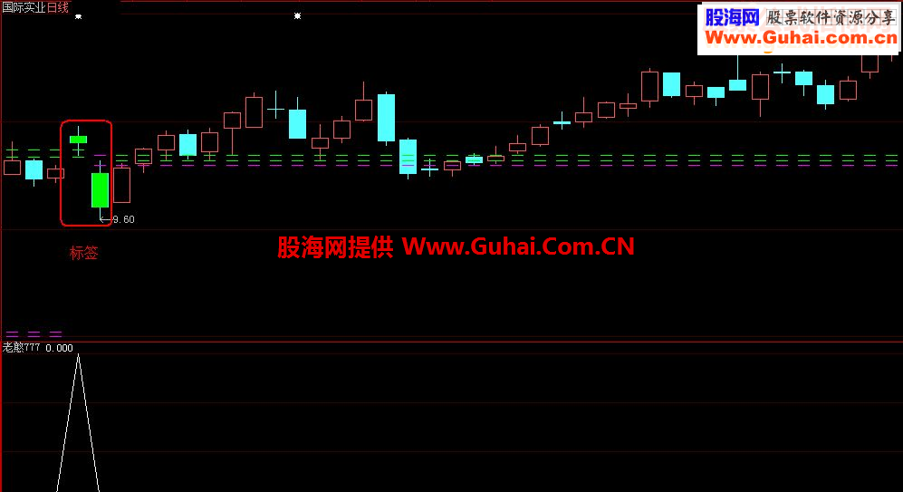 对老憨777“标签”的感悟指标说明贴图