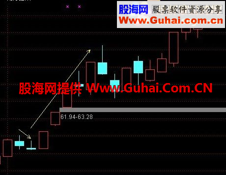 通达信跳空二阴反转选股公式 限时下载
