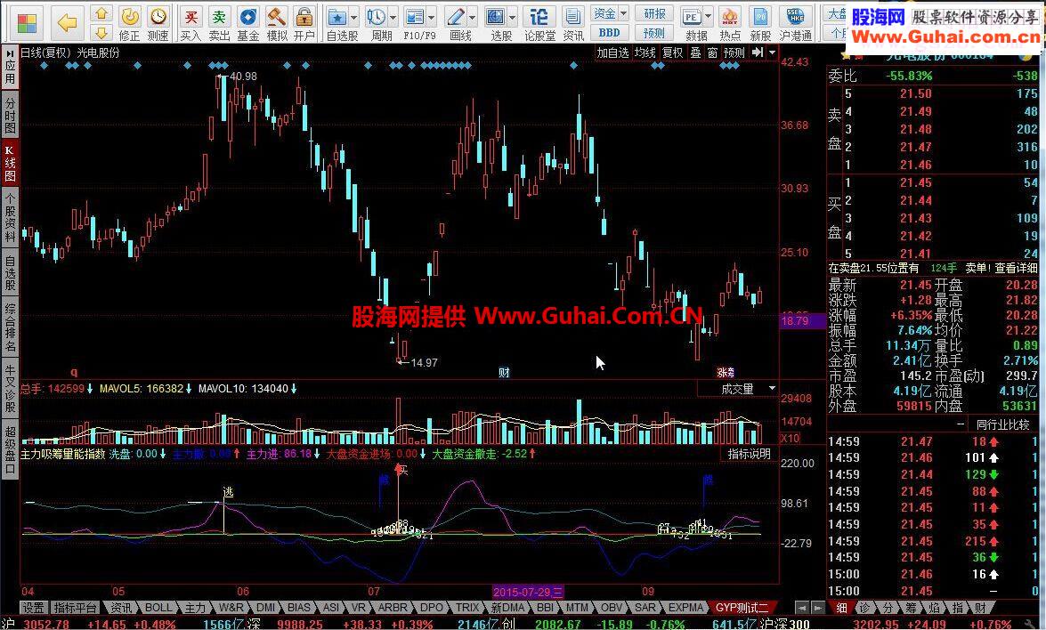 同花顺主力吸筹量能指数指标公式