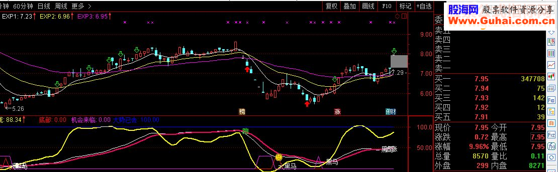 通达信宝宝黑马强势拉升指标副图选股源码
