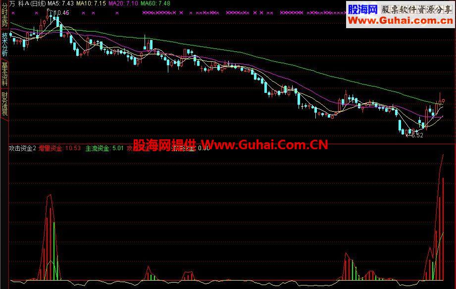 通达信攻击资金公式_自己掌握分寸 实战修改