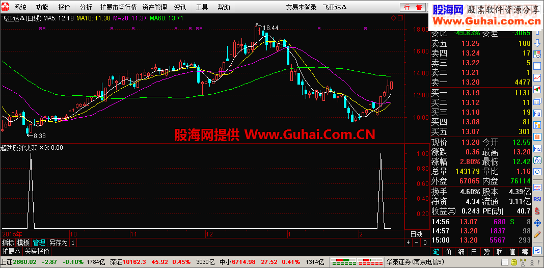 通达信超跌反弹决策指标公式