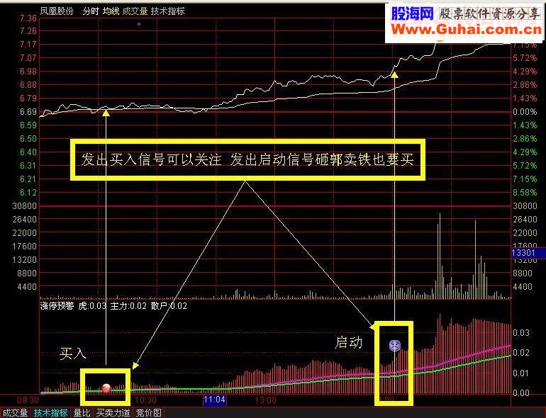 通达信分时图涨停（指标分时副图贴图）