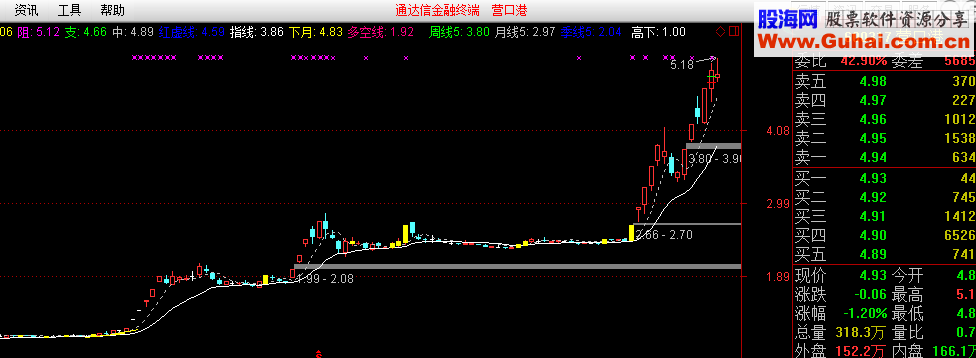 东拼西凑持股持币主图公式