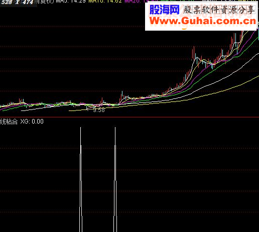 通达信五线粘合（源码选股贴图）粘合度可调