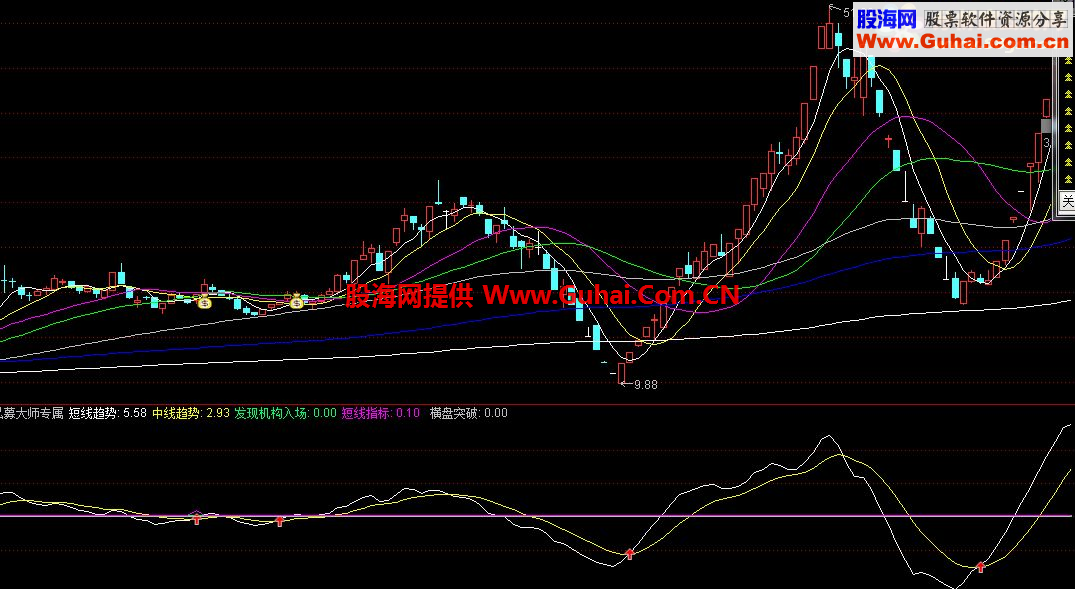 通达信私募大师专属副图指标