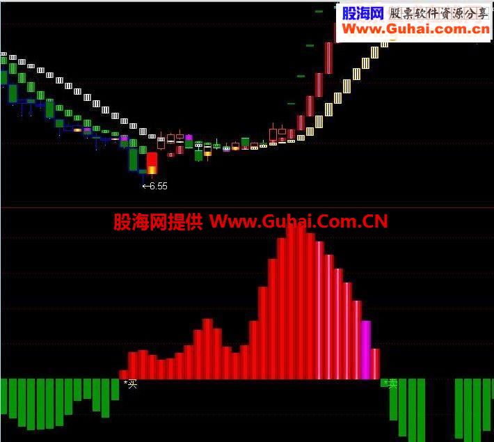 通达信庄之魅影副图源码