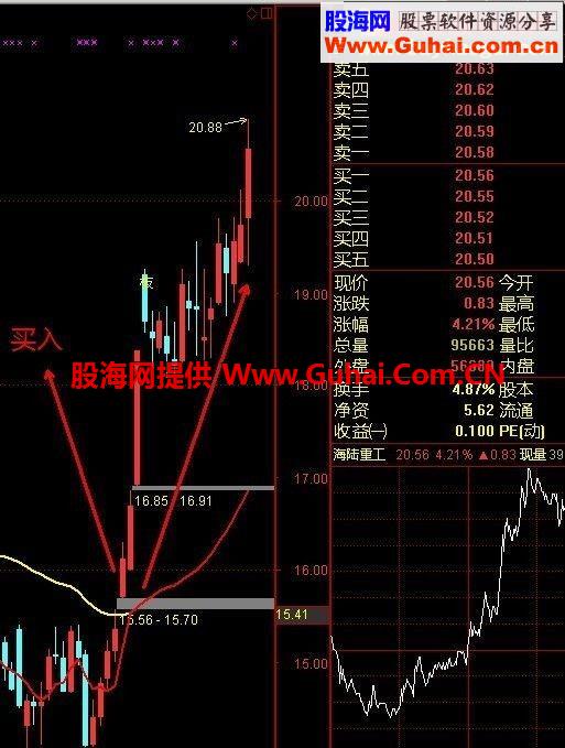 主力跟踪指标，跟着主力走，挣钱不用愁