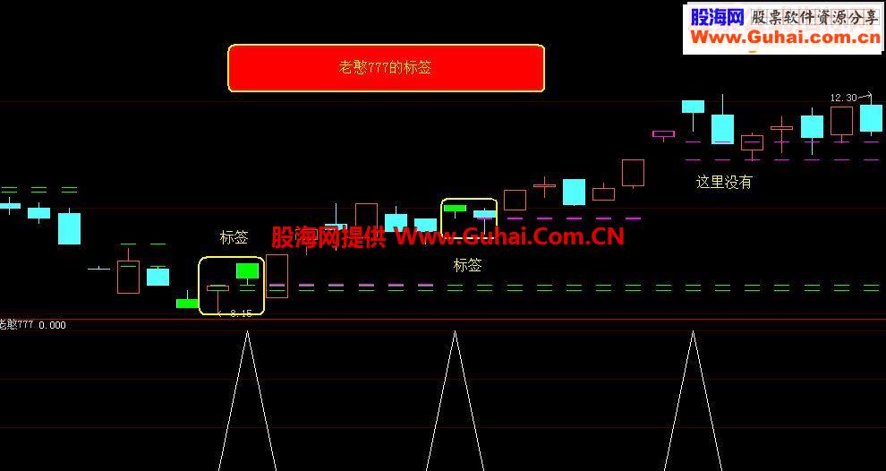 对老憨777“标签”的感悟指标说明贴图