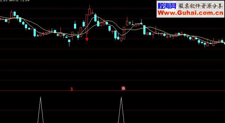 通达信今买明卖副图源码无未来