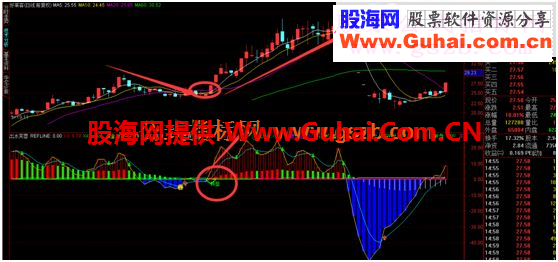 通达信出水芙蓉步步金摇指标副图选股公式