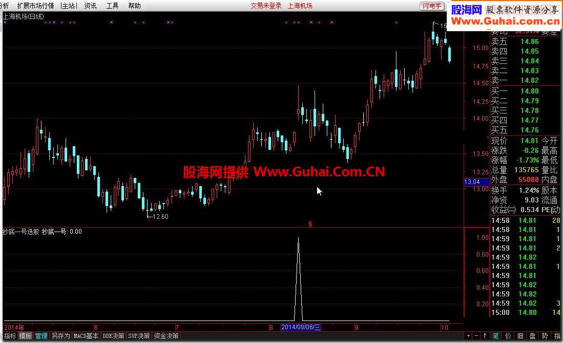 突破缺口：启发思路【选股源码】