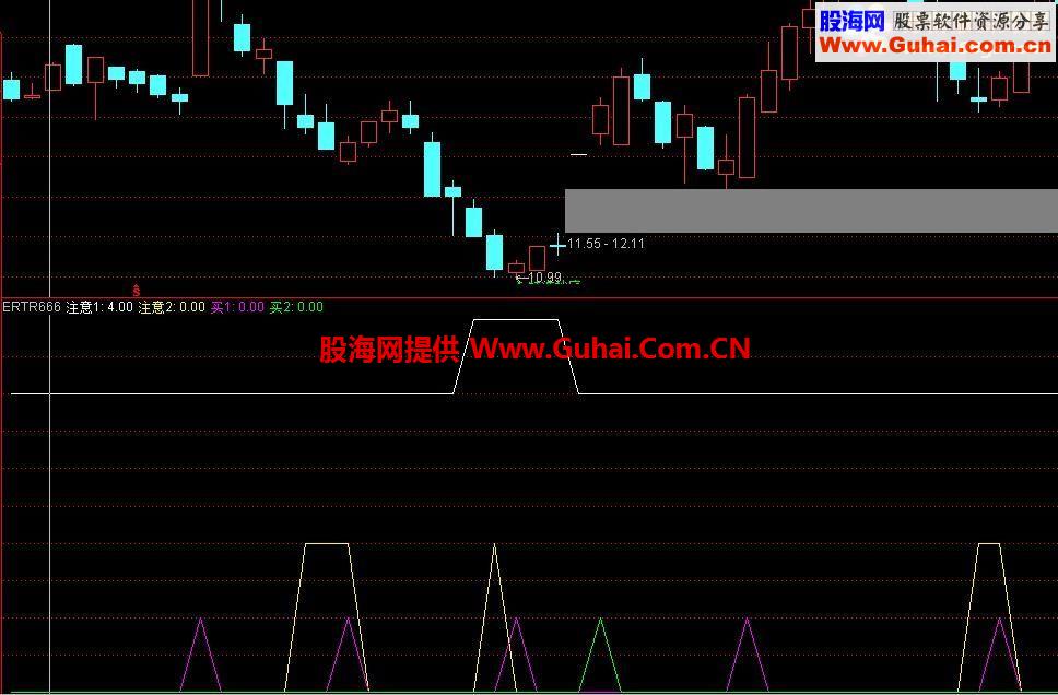 自用优化KDJ副图源码 无末来