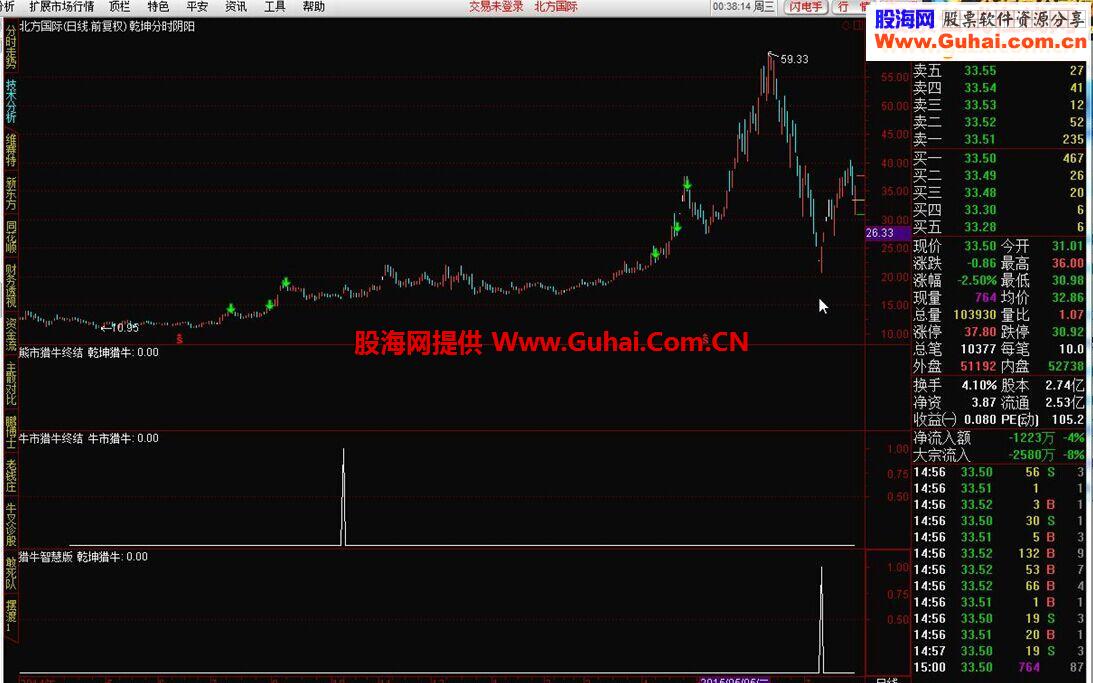 通达信乾坤猎牛三合一淘宝买来的公式之三