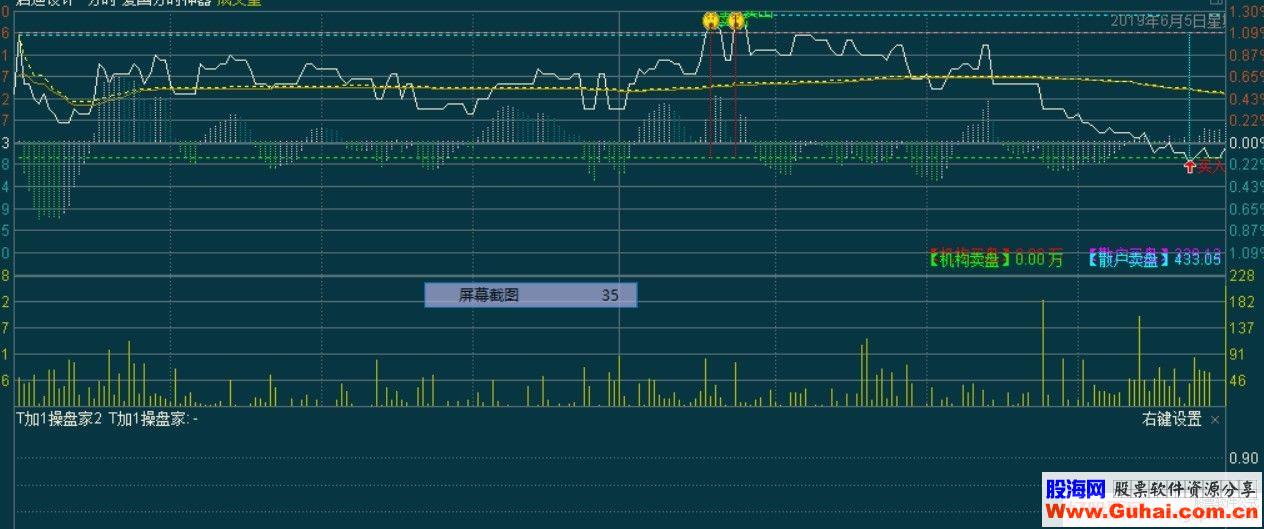 通达信分时t+0做t神器分时主图指标贴图