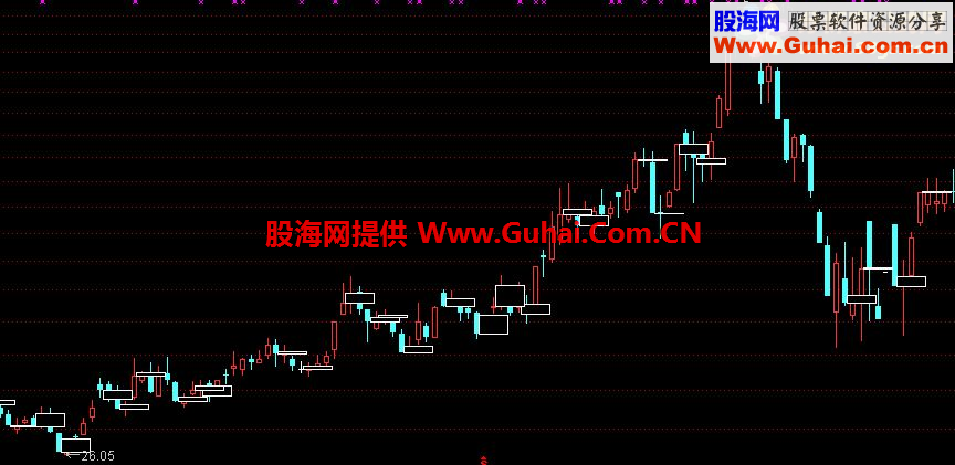 通达信精品阶梯主图指标