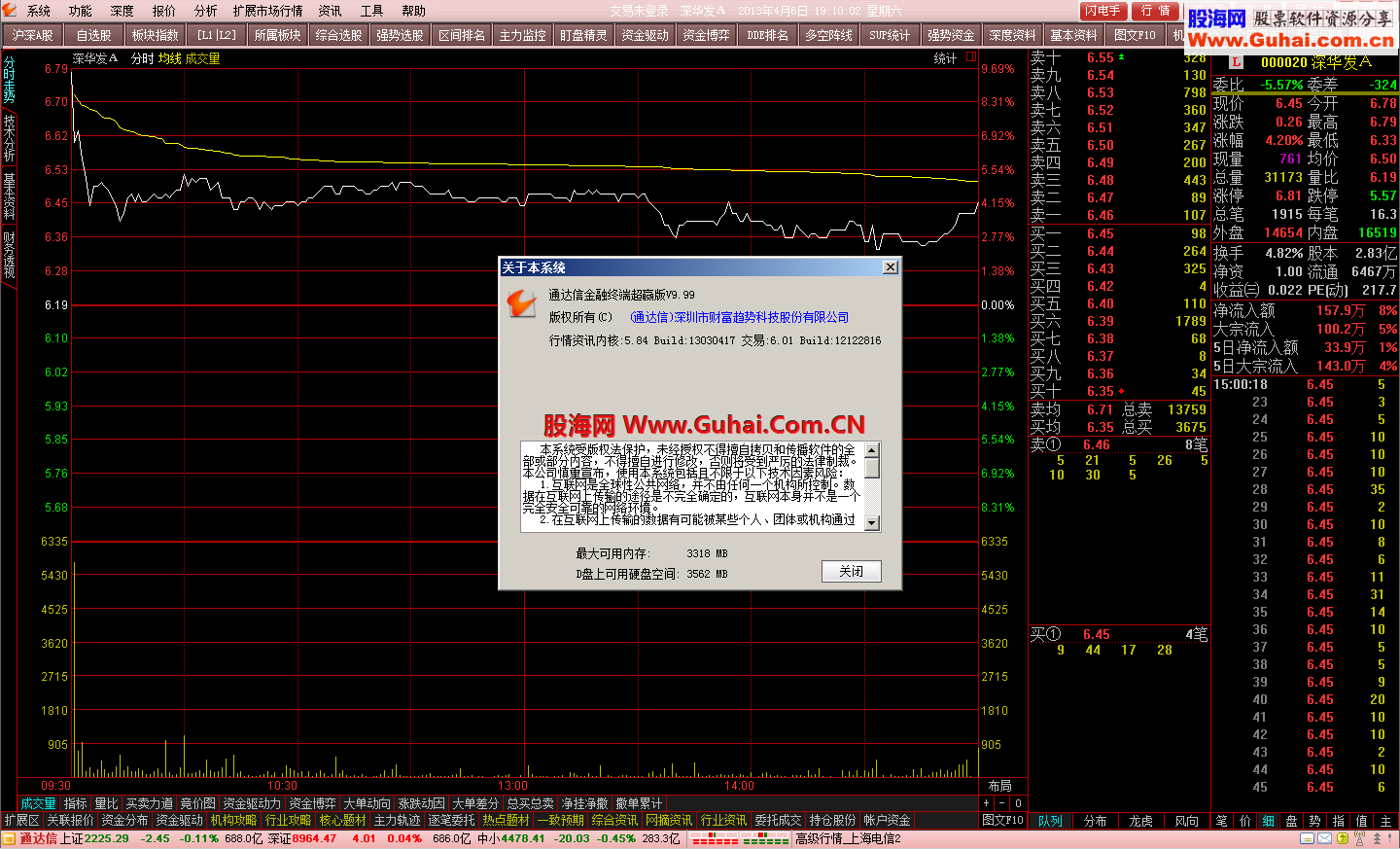 通达信金融终端超赢版V9.99(增现量、均价、涨停、跌停、委比、委差)