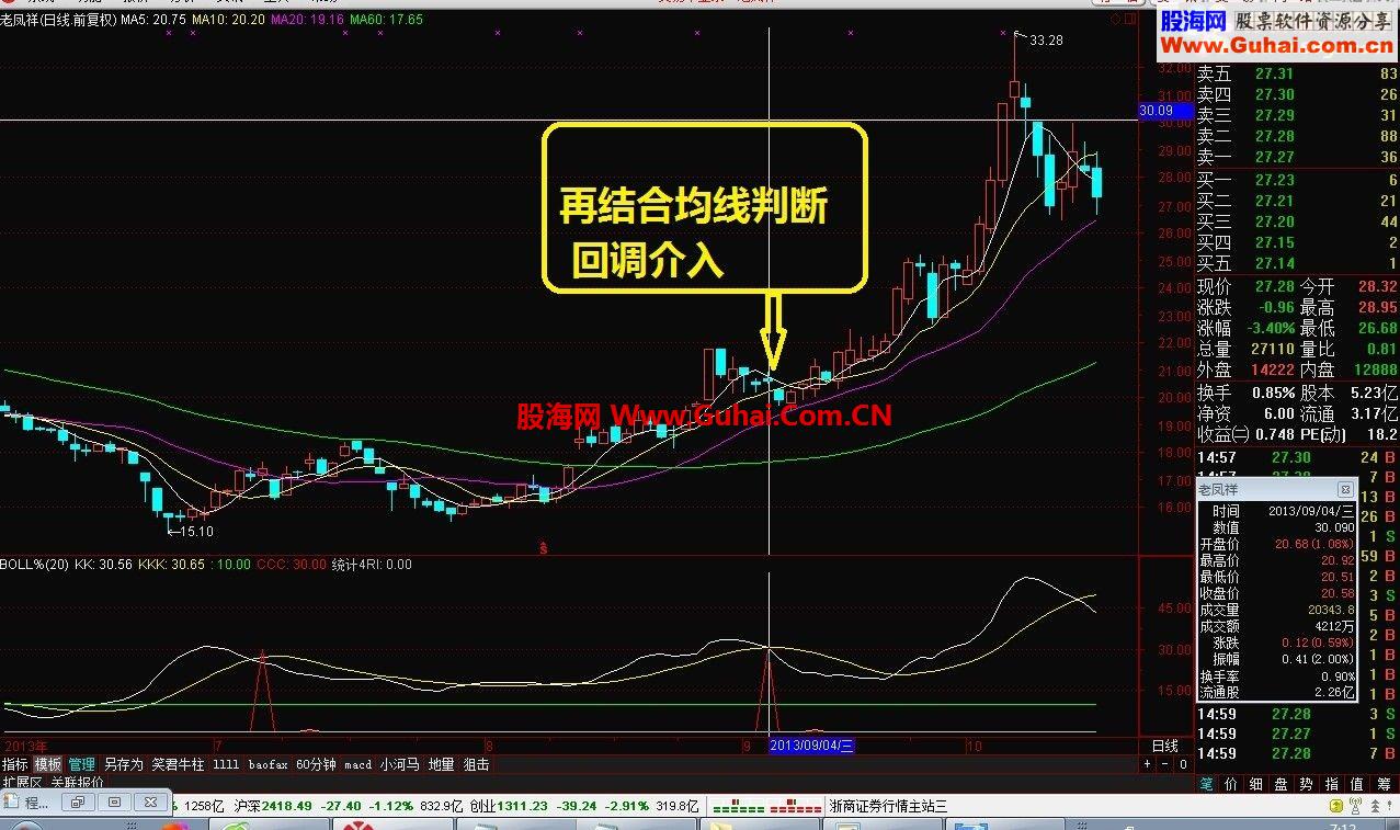 布林指标新战法 微创新一下思路 会带来小小的惊喜