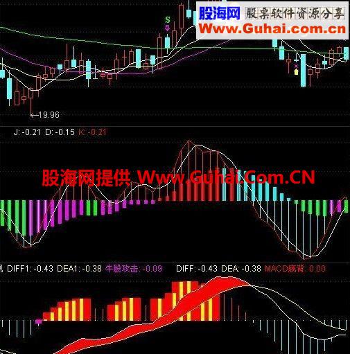 一个有价值的短线买卖副图公式源码