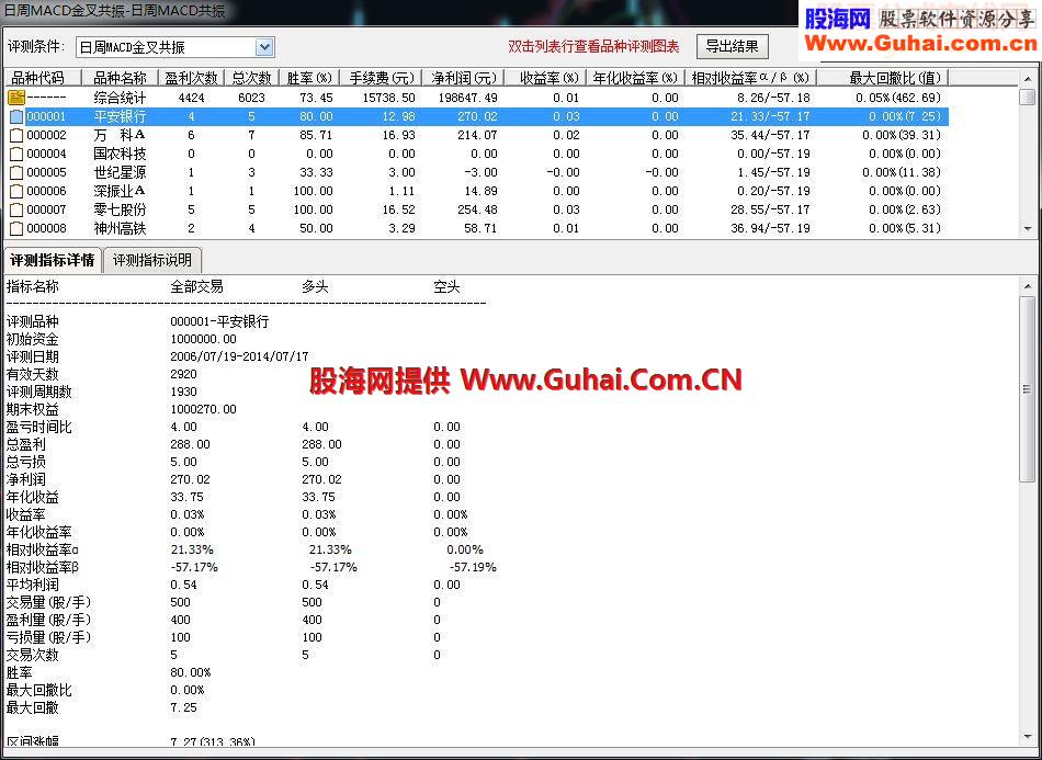 通达信MACD共振10年的数据测试成功率73%的短线指标