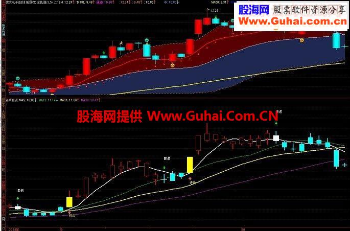 推荐一个赚多亏少的特好公式 进攻撤退