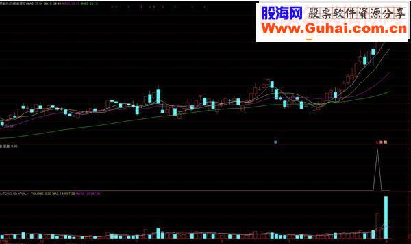 通达信专捉最牛妖股 副图指标 
