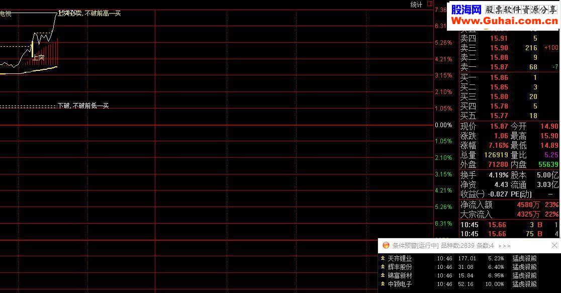 通达信神器选股源码选股指标 