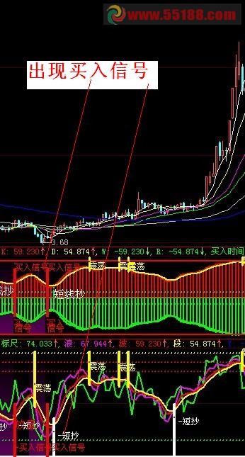 杨百万全套指标 最新版 从网上花真金白银买来的 共享啦