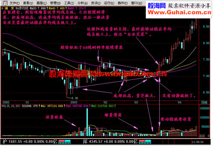 通达信出水芙蓉步步金摇指标副图选股公式