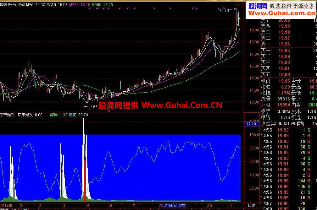通达信底部爆发源码附图
