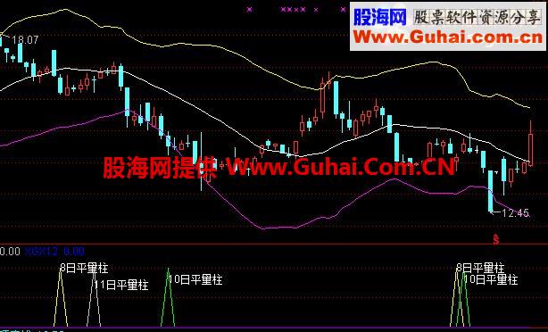 凹口平量柱指标公式