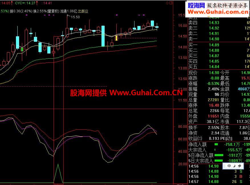 短线王者 跟踪了1个月感觉不错【需要有条件的买入】